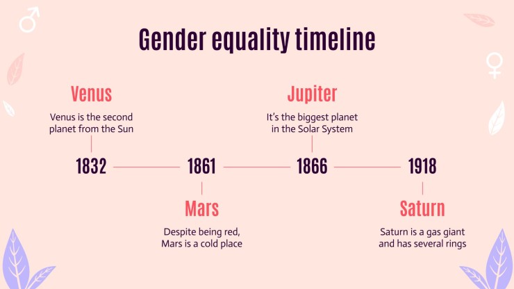 Cours sur l'égalité des sexes Modèles de présentation