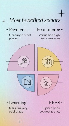 Post-Corona Business Opportunities presentation template 