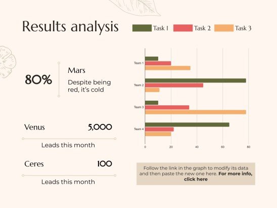 Plantilla de presentación Tesis de estética Cottagecore