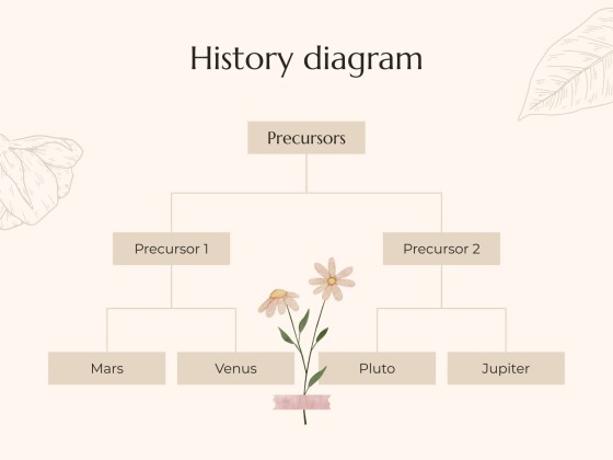 Plantilla de presentación Tesis de estética Cottagecore