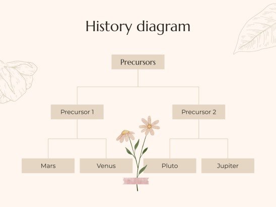 Plantilla de presentación Tesis de estética Cottagecore