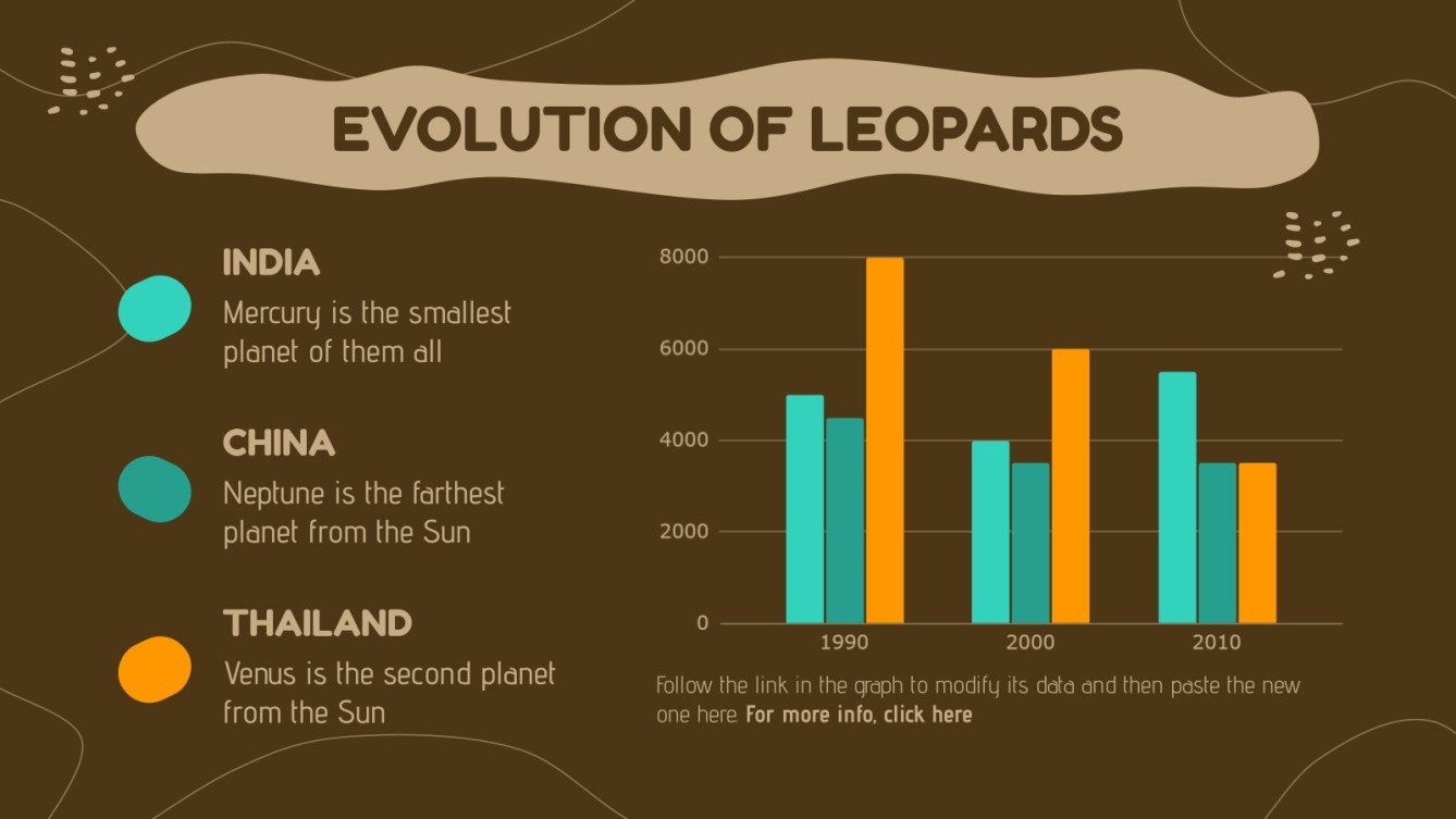 International Clouded Leopard Day | Google Slides & PowerPoint