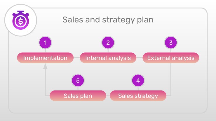 Efficiency Consulting Toolkit presentation template 