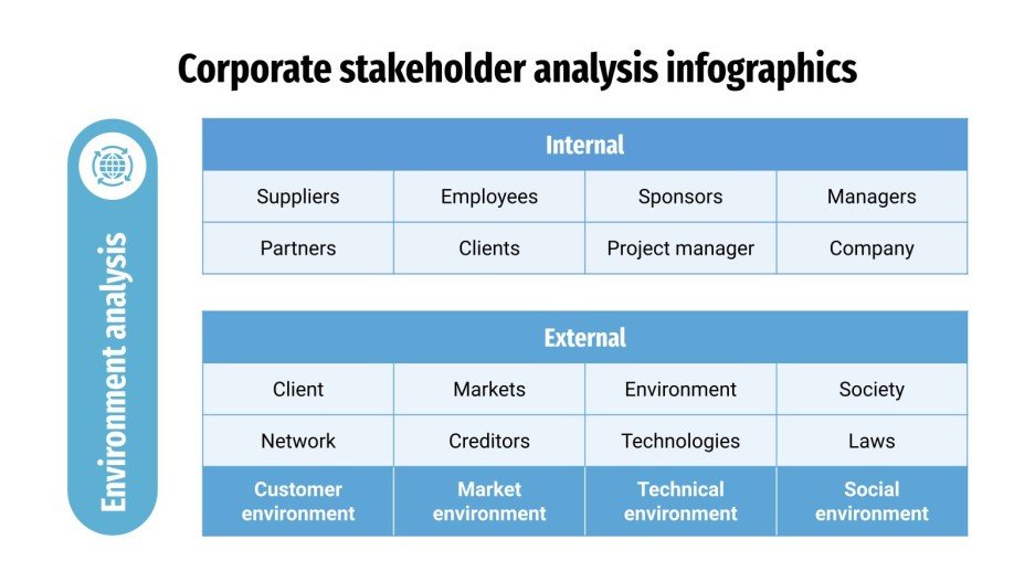 Corporate Stakeholders Include All Of The Following Except Corporate Stakeholder Analysis Infographics | Google Slides