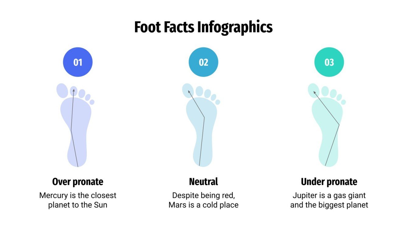 Foot Facts Infographics Google Slides and PowerPoint