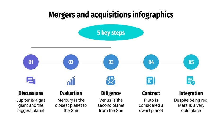 Mergers and Acquisitions Infographics | Google Slides & PPT