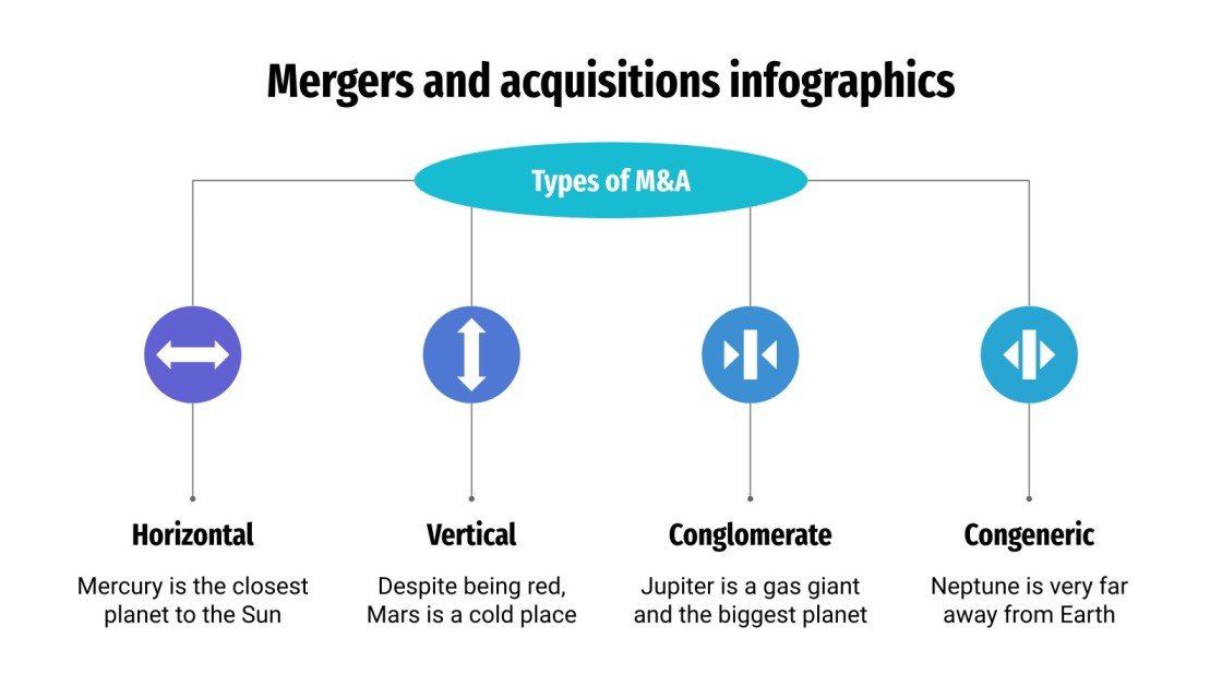 Mergers and Acquisitions Infographics | Google Slides & PPT