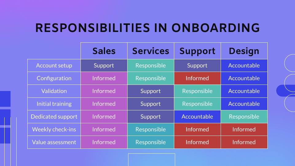 Tip 2: Introduce other departments and area managers