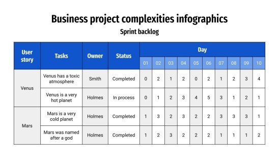 Business Project Complexities Infographics | Google Slides