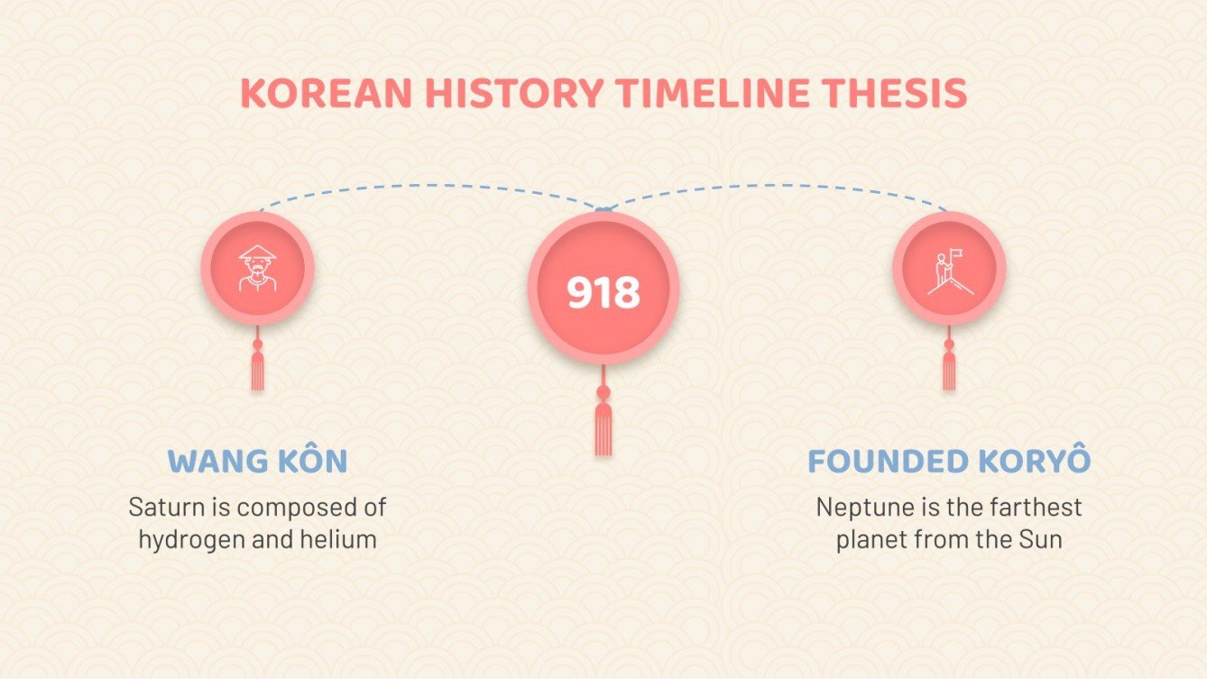 Korean History Timeline Thesis Infographics Google Slides