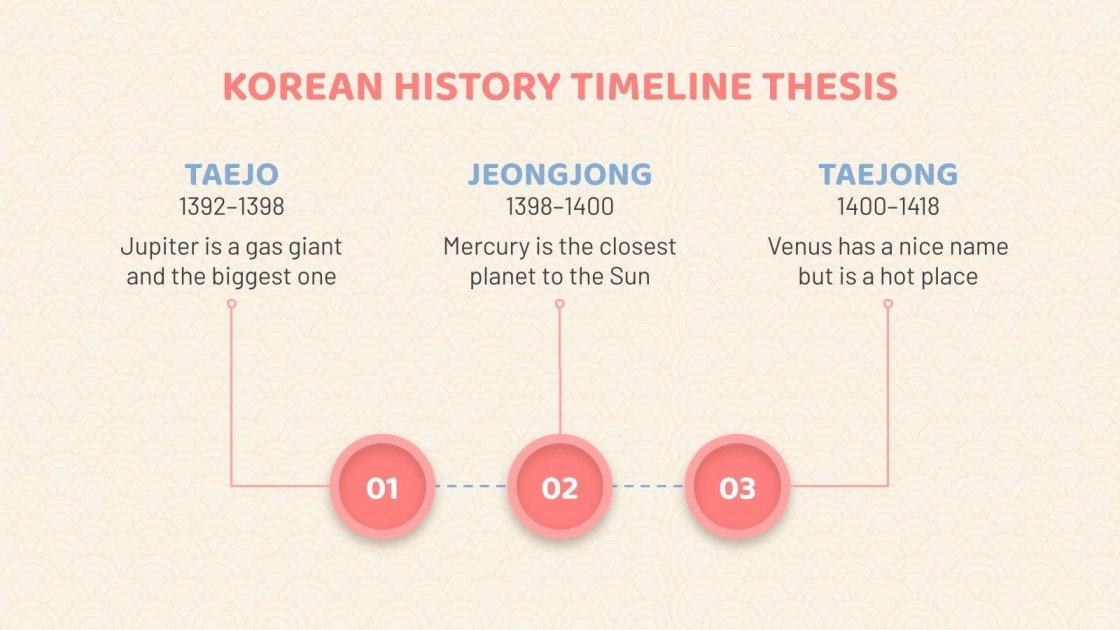 Korean History Timeline Thesis Infographics Google Slides