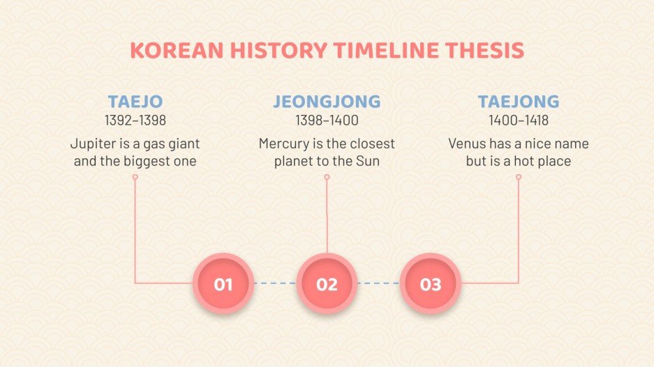Korean History Timeline Thesis Infographics Google Slides