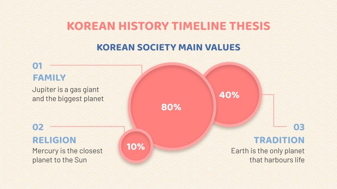 Korean History Timeline Thesis Infographics Google Slides