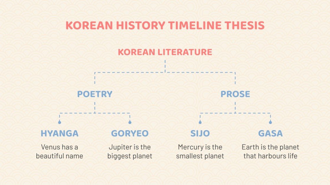 Korean History Timeline Thesis Infographics Google Slides