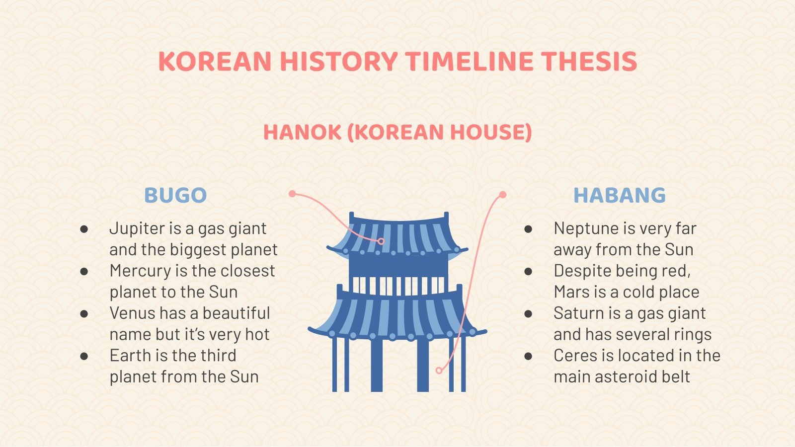 Korean History Timeline Thesis Infographics Google Slides