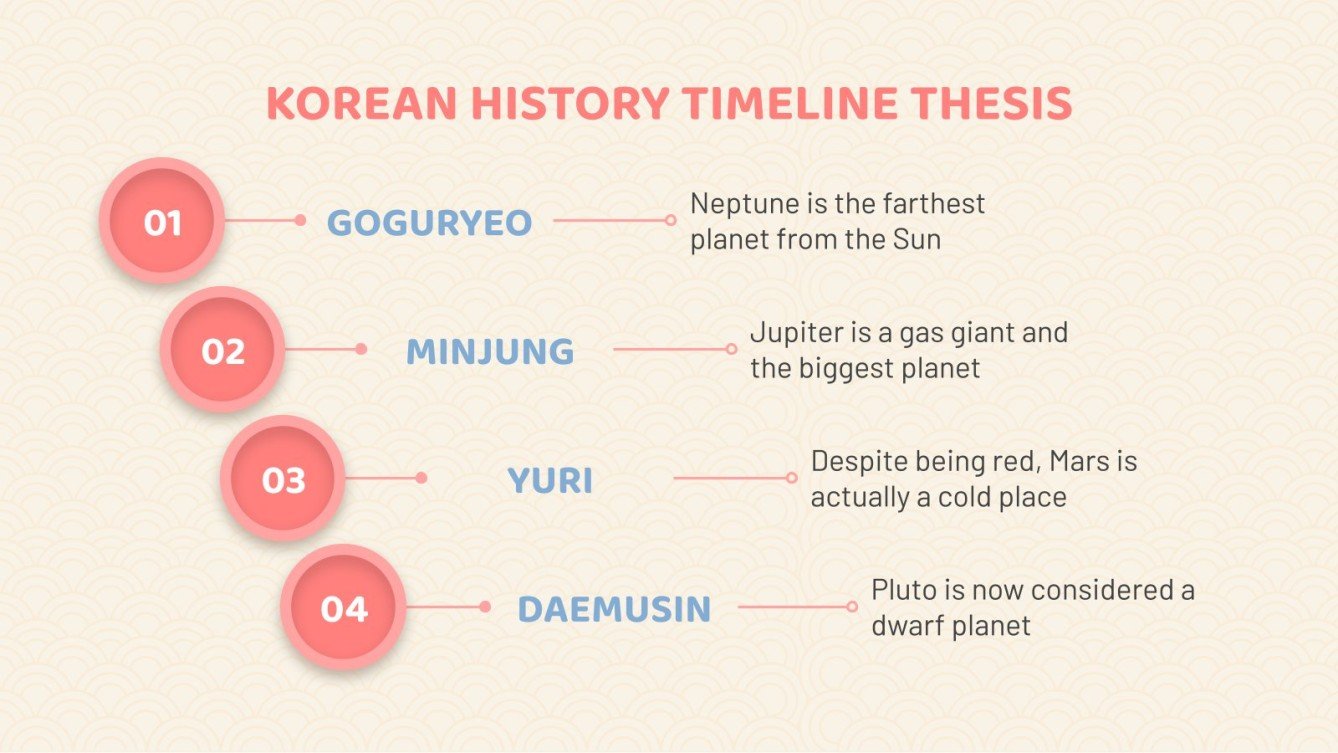Korean History Timeline Thesis Infographics Google Slides