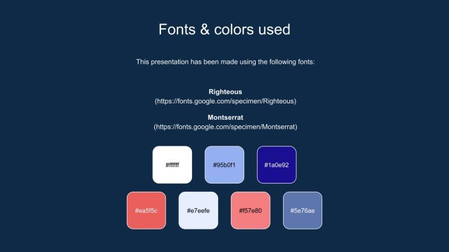 제2형 당뇨병 돌파구 프레젠테이션 템플릿