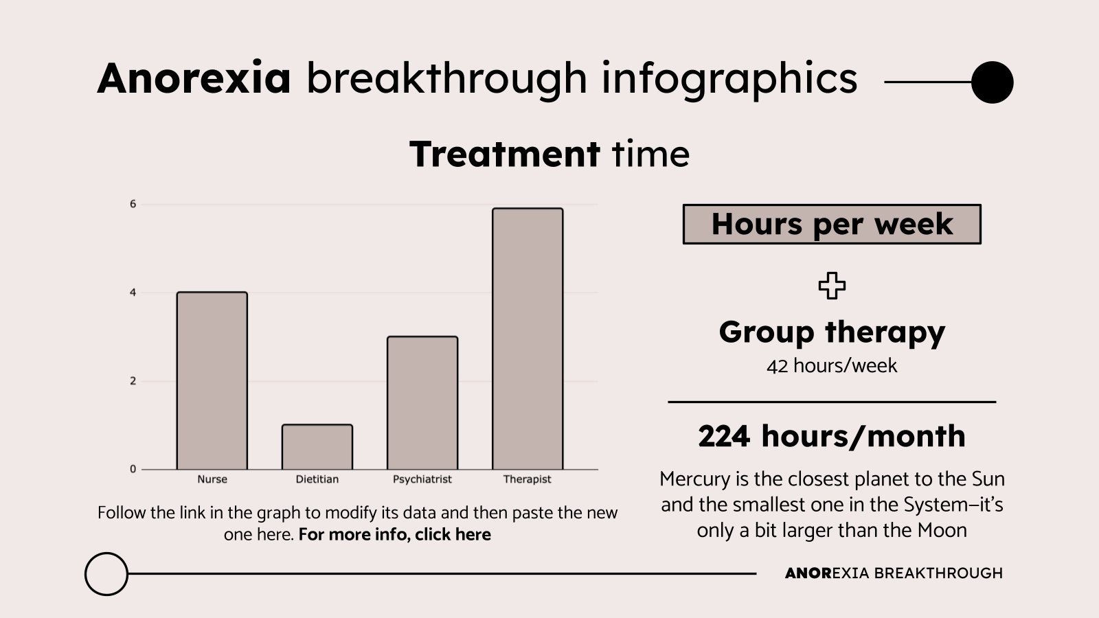 Anorexia Breakthrough Infographics Google Slides & PPT