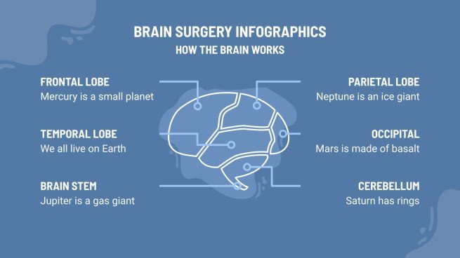 Brain Surgery Infographics | Google Slides & PowerPoint
