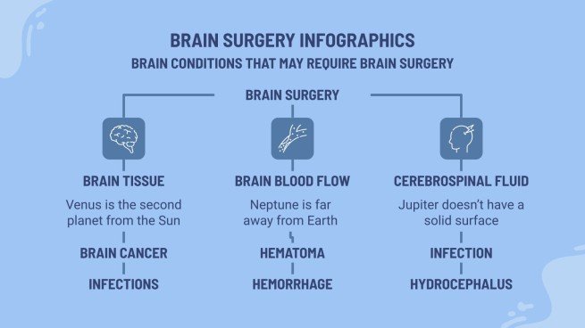 Brain Surgery Infographics | Google Slides & PowerPoint