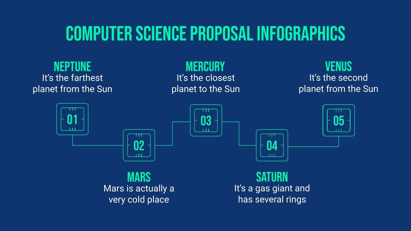 Computer Science Proposal Infographics | Google Slides & PPT