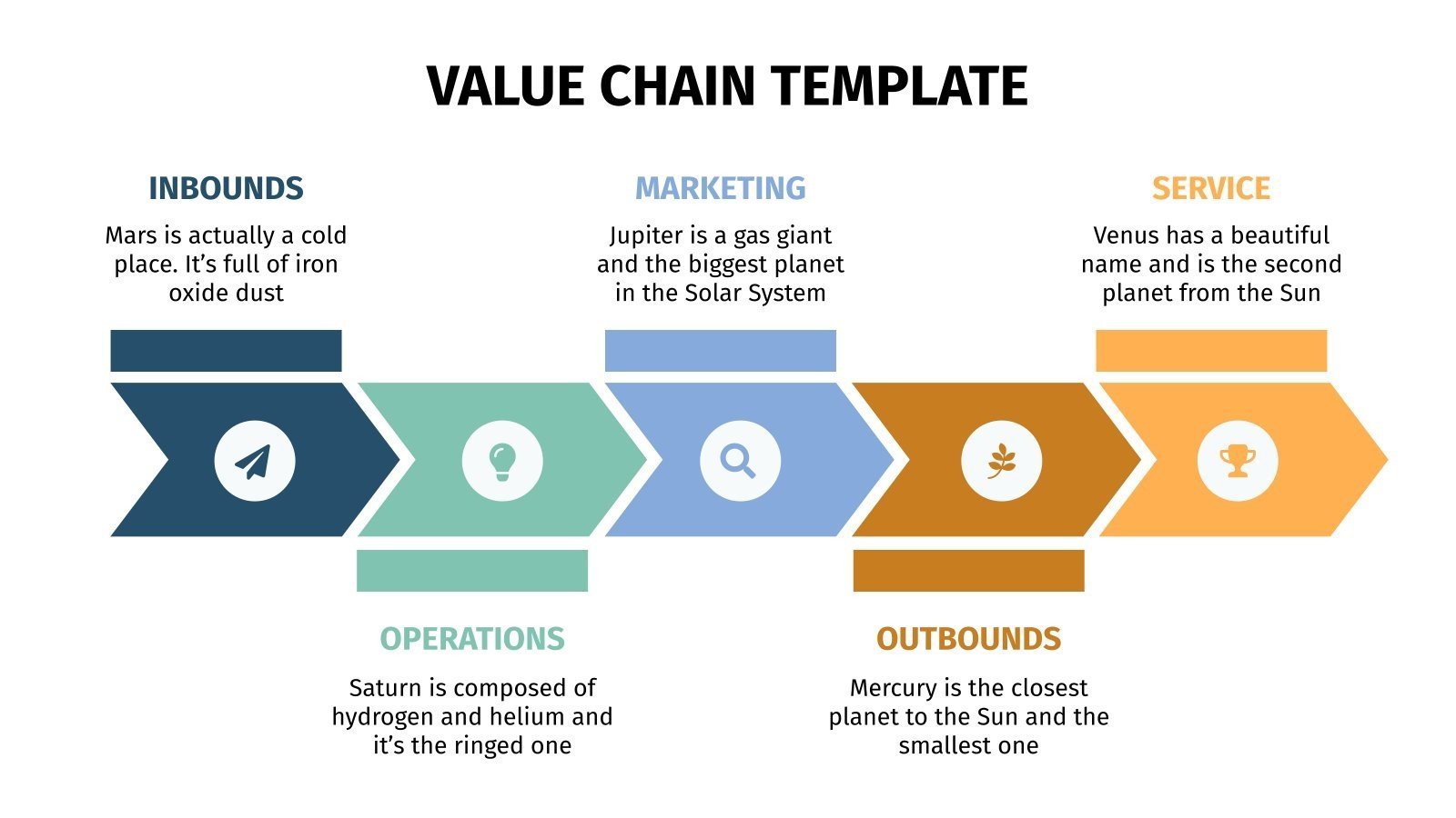 Root cause. Cause value. Key metrics. What is value proposition. 5 why.