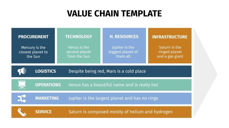 Value Chain for Google Slides & PowerPoint