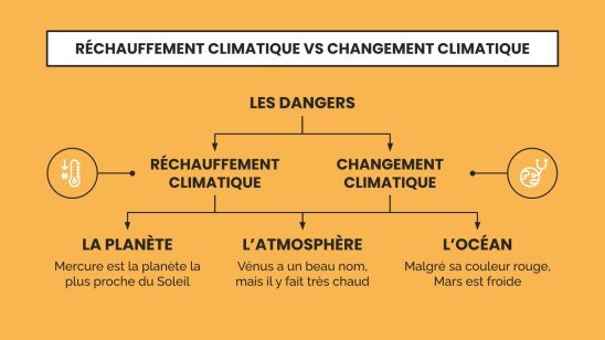 Global Warming vs. Climate Change Infographics | Google Slides