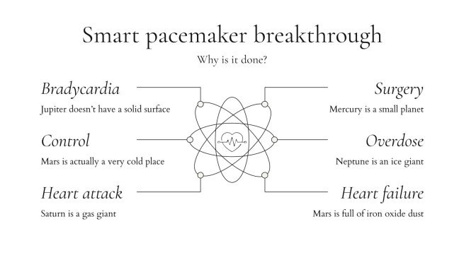 Future Pacemaker Image Infographies pour percée sur un pacemaker intelligent