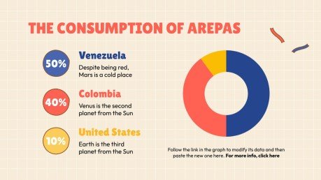 Modelo de apresentação Oficina de gastronomia venezuelana para Celebrar o Dia Mundial da Arepa