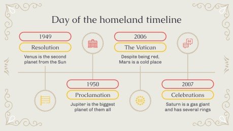 Tag der Heimat: 독일 조국의 날 고등학교를 위한 역사 수업 프레젠테이션 템플릿