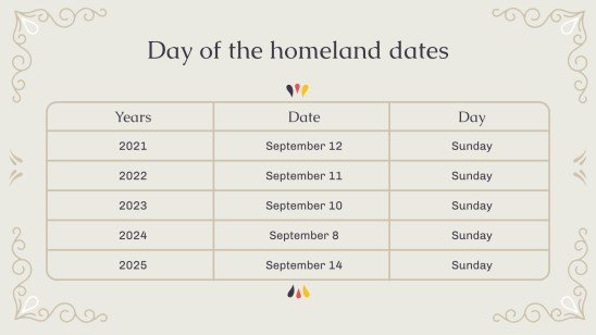 Tag der Heimat: 독일 조국의 날 고등학교를 위한 역사 수업 프레젠테이션 템플릿