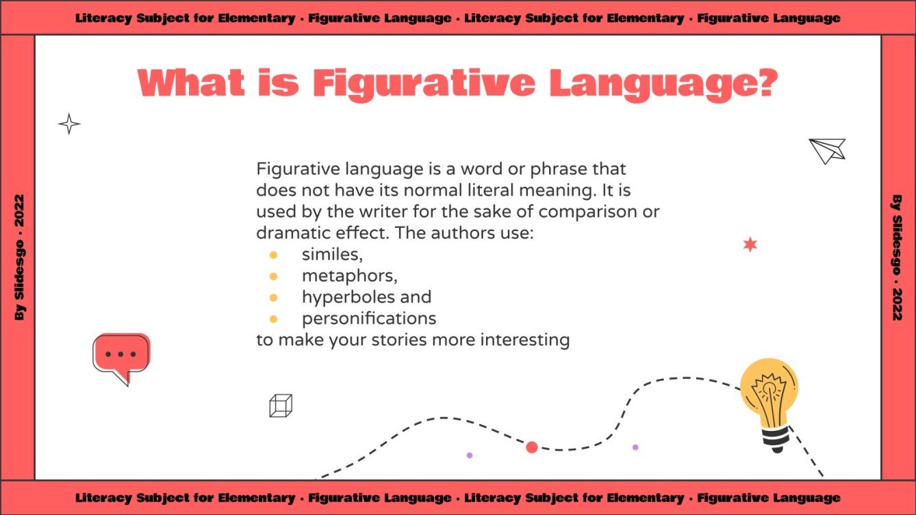 Elementary Figurative Language Google Slides and PPT