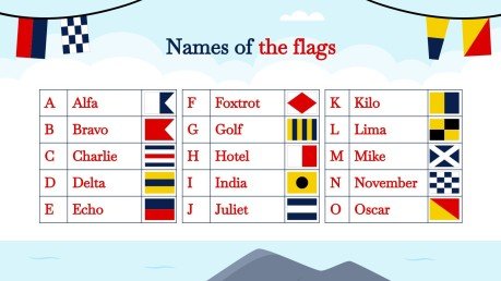 Transport maritime : Atelier sur les drapeaux nautiques Modèles de présentation