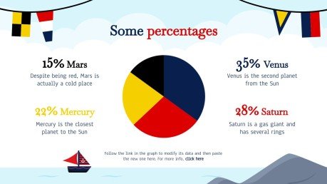 Transport maritime : Atelier sur les drapeaux nautiques Modèles de présentation