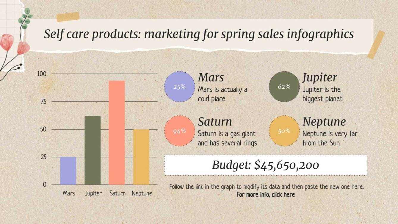 Marketing for Spring Sales Infographics Google Slides & PPT
