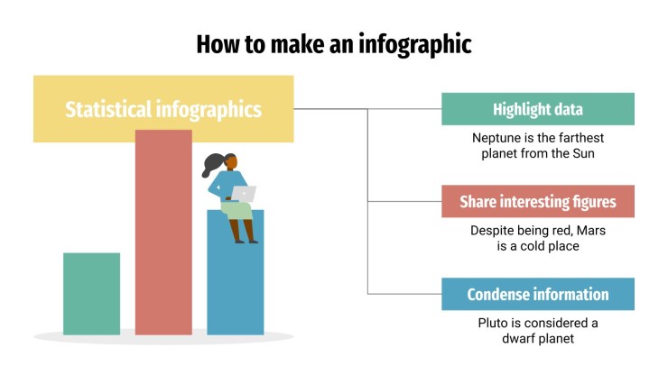 Modelo de apresentação Como fazer um infográfico