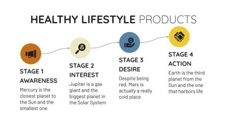 Modelo de apresentação Infográficos de um plano de marketing de produtos para um estilo de vida saudável