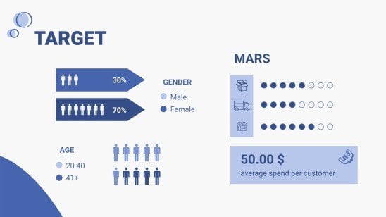 Conseil économique Modèles de présentation