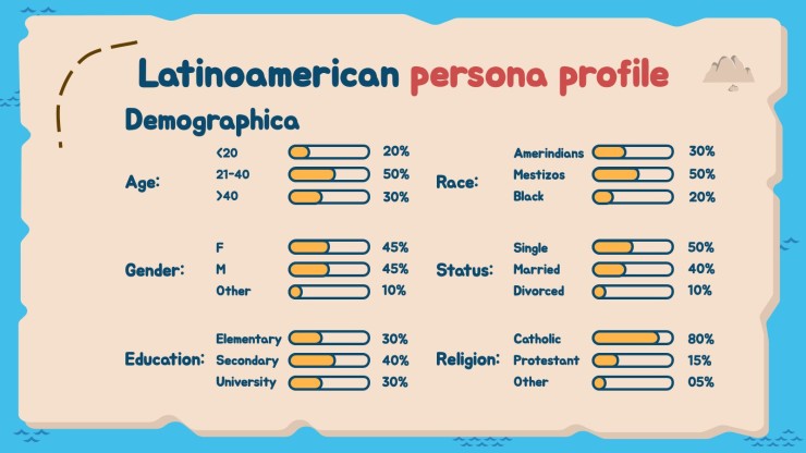 LATAM Karte für die Mittelstufe Präsentationsvorlage