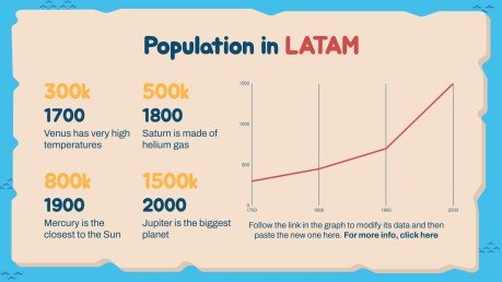 중학교 LATAM 지도 테마 프레젠테이션 템플릿