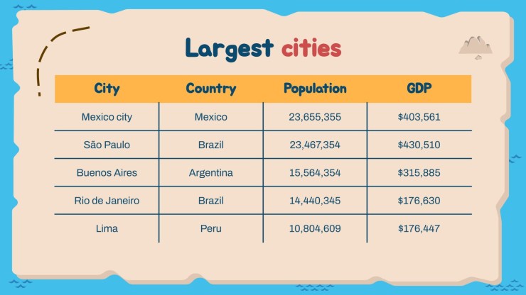 LATAM Karte für die Mittelstufe Präsentationsvorlage