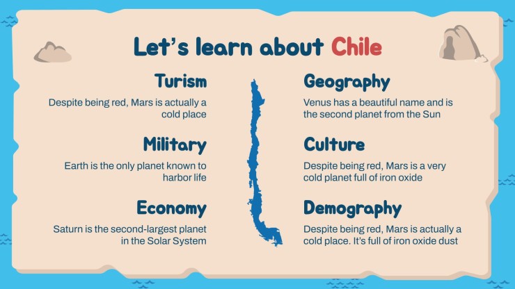 LATAM Karte für die Mittelstufe Präsentationsvorlage