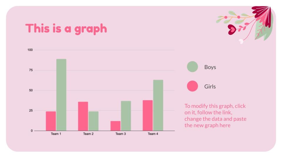 how to present results in presentation