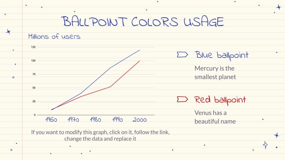 how to present results in presentation