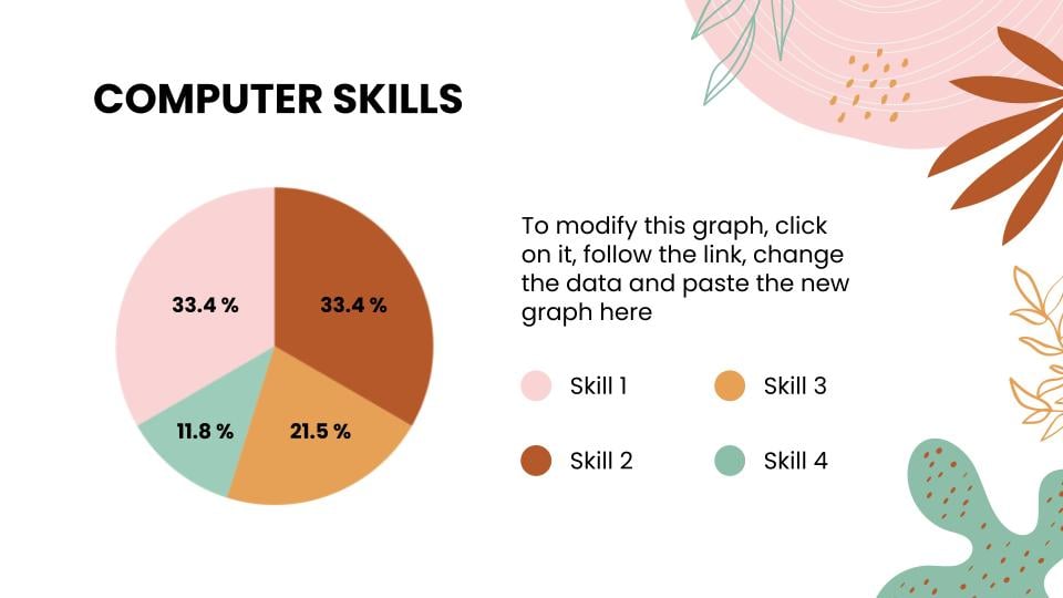 how to present results in presentation