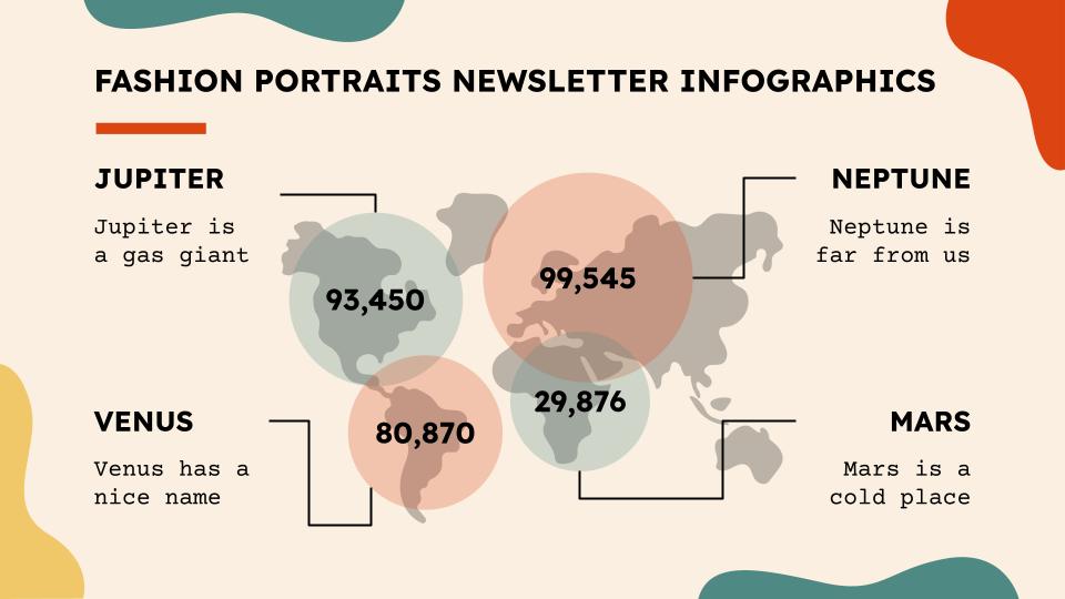 how to present market research findings in powerpoint