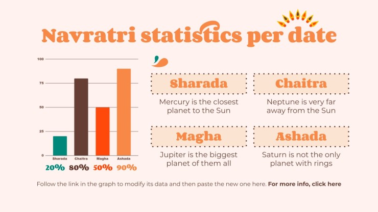 Let's Celebrate Navratri! presentation template 