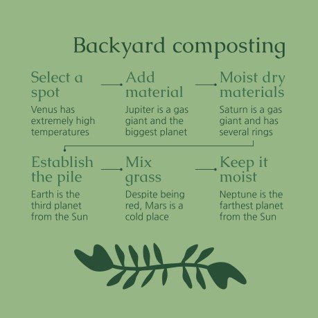 Using Your Waste for Your Ecological Greenhouse Workshop presentation template 
