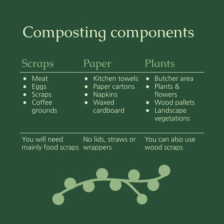 Using Your Waste for Your Ecological Greenhouse Workshop presentation template 